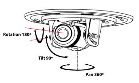 Marine Camera Systems